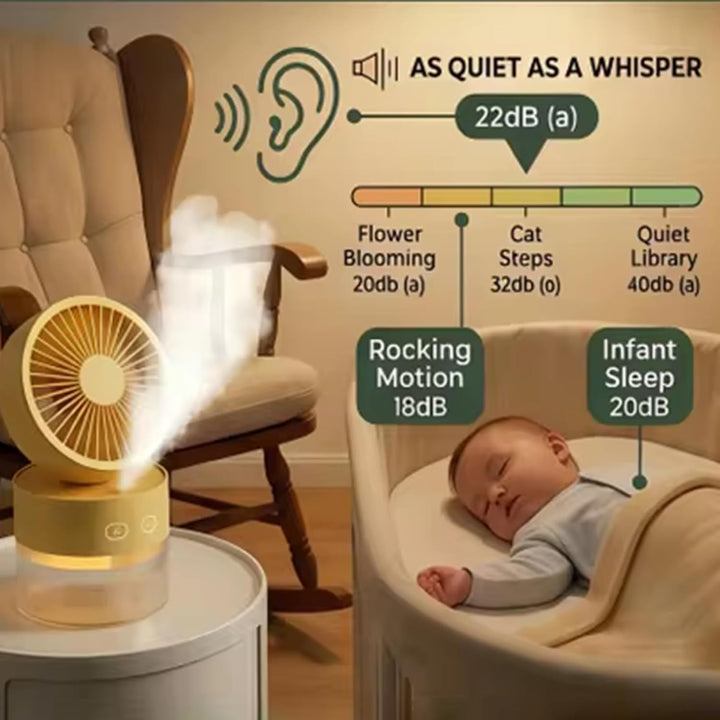 Portable Misting Fan With 3 Speeds &amp; Night Light, 2-in-1 Tischventilator und Luftbefeuchter, Faltbar