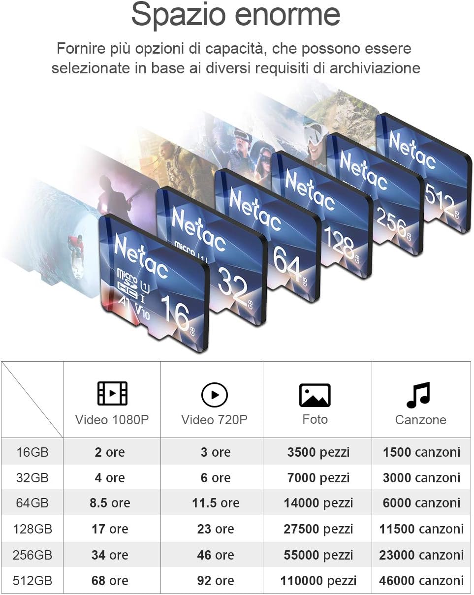 Netac 512GB Speicherkarte，Micro SD Karte(A1, U1, C10, V10, FHD, 600X), TF Memory Card UHS-I bis zu 9