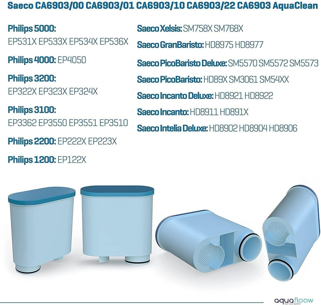 Aquafloow Ersatzwasserfilter Kompatibel für Philips® AquaClean® CA6903/10 CA6903/22 CA6903 Kalkfilte