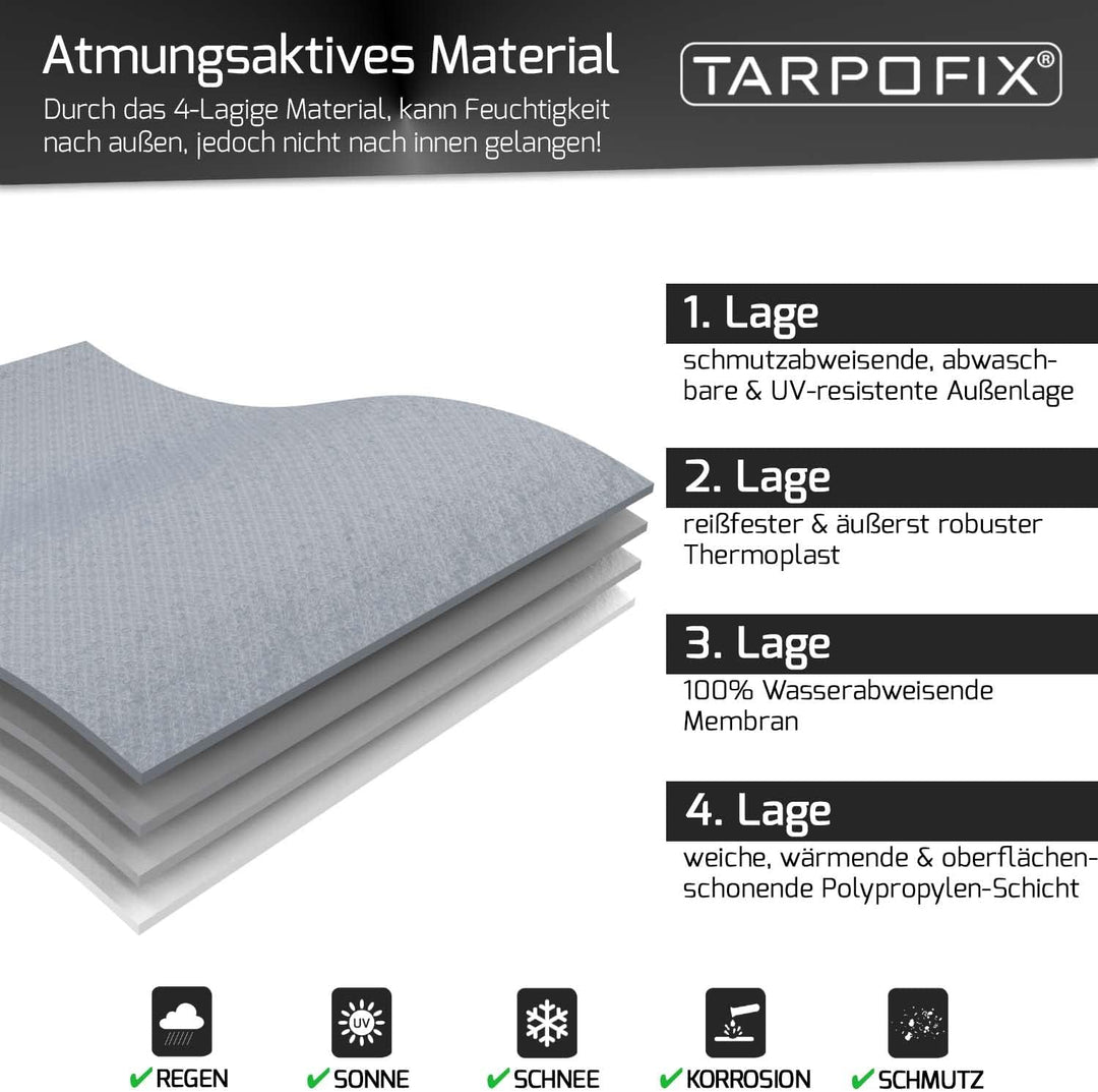 Tarpofix® Deichselabdeckung Wohnwagen | Deichselhaube Anhänger mit Doppel-Klickverschluss | Anhänger