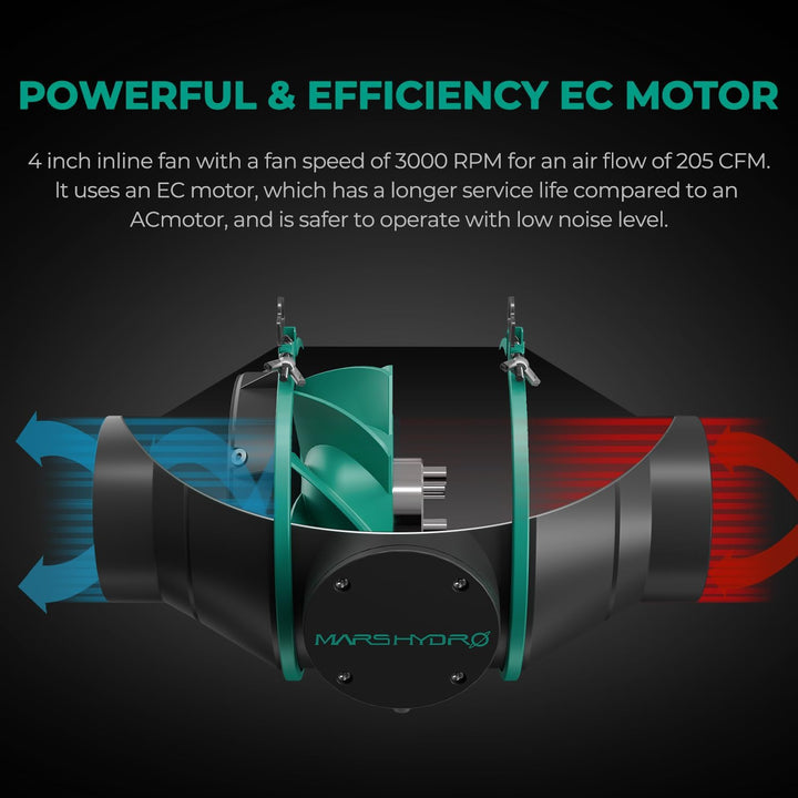 MARS HYDRO iFresh 10.2 cm Smart Inline Fan Combo mit variablem Geschwindigkeitsregler, Temperatur- u