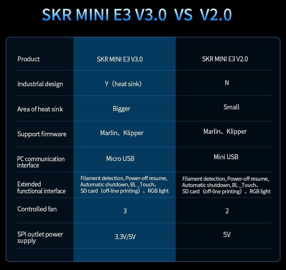 BIGTREETECH SKR Mini E3 V3.0 Steuerplatine Support TMC2209 Stepper Driver Upgrade 32Bit 3D-Drucker S
