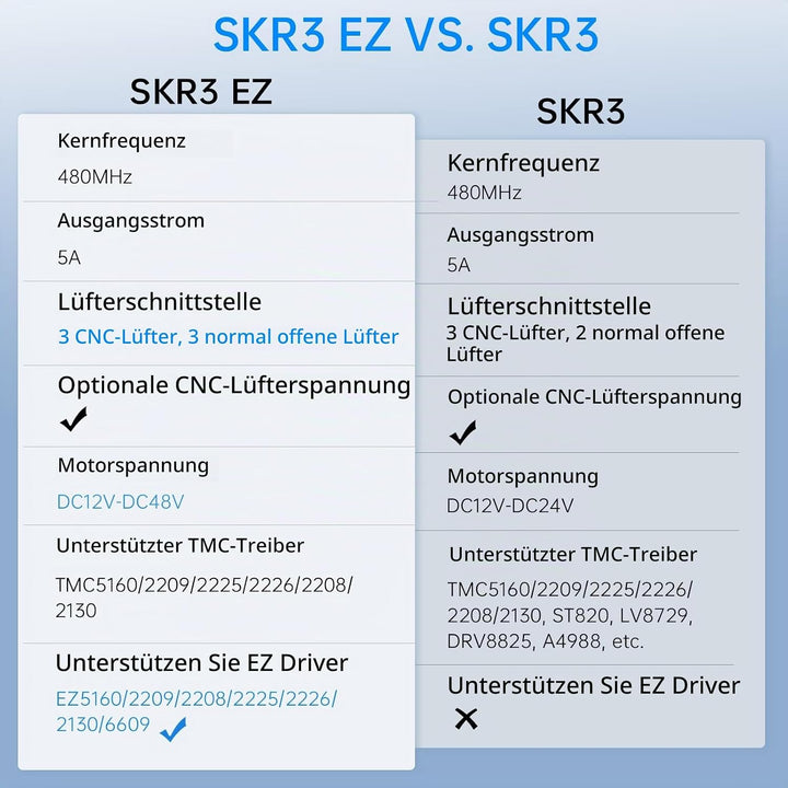 BIGTREETECH SKR 3 EZ Mainboard Silent Motherboard 48 V Hochgeschwindigkeitsdruckunterstützung Marlin