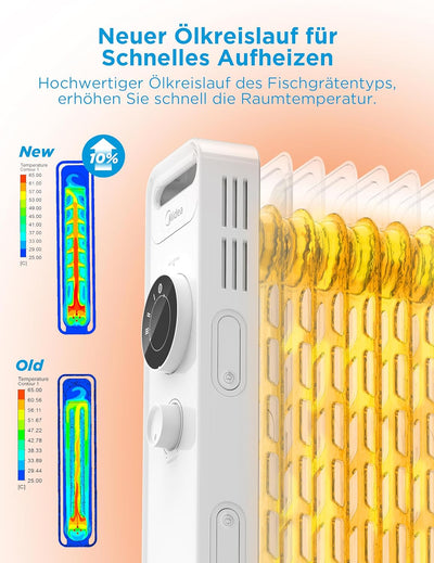 Midea NY2009-22M Ölradiator 2000W Energiesparend Leise, Elektroheizung mit 9 Rippen, Thermostat,3 He