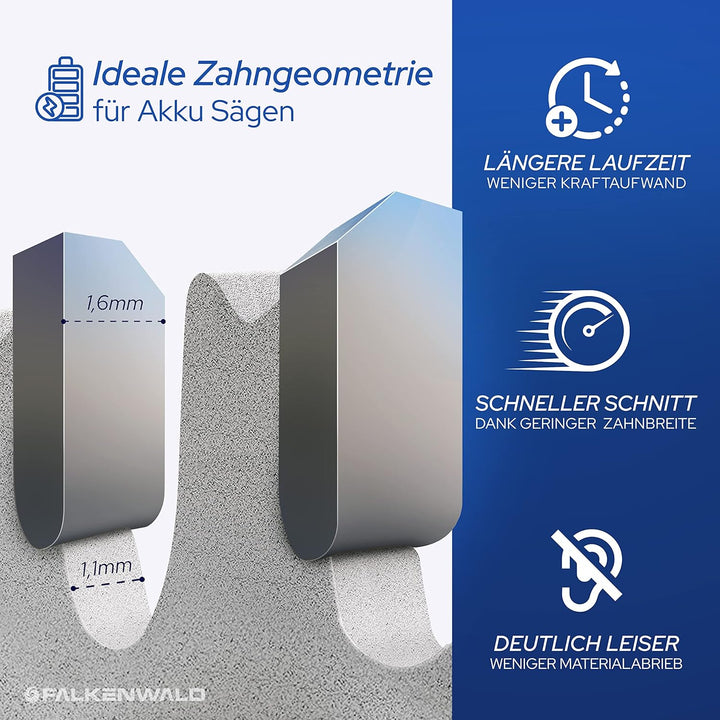 FALKENWALD® Sägeblatt 190x30 mm (Akku) - Ideal für Holz, Metall &amp; Aluminium - Kompatibel mit Bosch G
