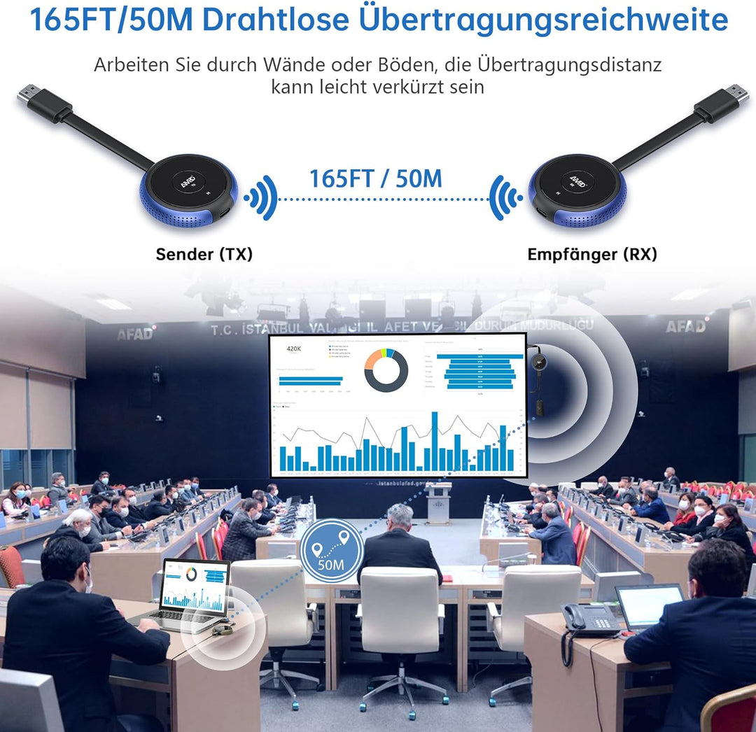Wireless HDMI Transmitter and Receiver 4K 5G - Kabellos Sender Empfänger, HDMI Funkübertragung von L