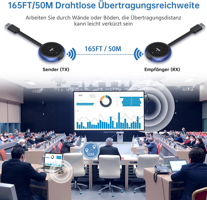 Wireless HDMI Transmitter and Receiver 4K 5G - Kabellos Sender Empfänger, HDMI Funkübertragung von L