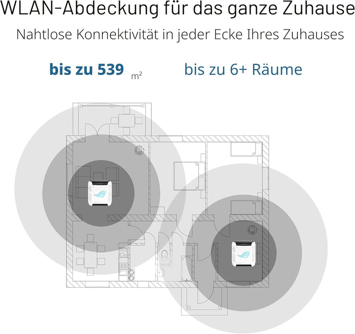 ASUS ROG Rapture GT6 AX10000 1er Pack Tri-Band Gaming Mesh WiFi System kombinierbarer Router (Tether