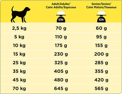 PRO PLAN NC Neurocare Hund | 3 kg | Alleinfuttermittel für Hunde Aller Rassen | Mit Öl aus mittelket