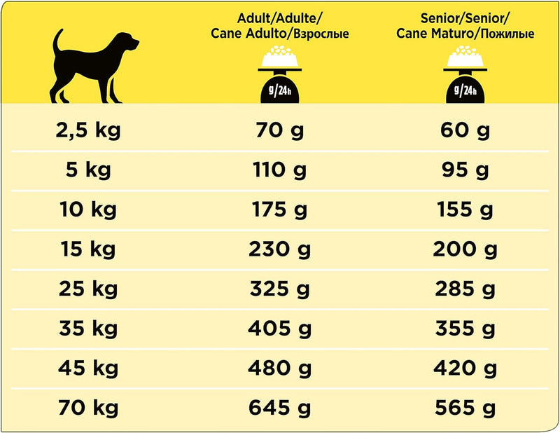 PRO PLAN NC Neurocare Hund | 3 kg | Alleinfuttermittel für Hunde Aller Rassen | Mit Öl aus mittelket