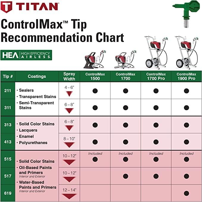 Titan 353-517 Controlmax Spitze, 517