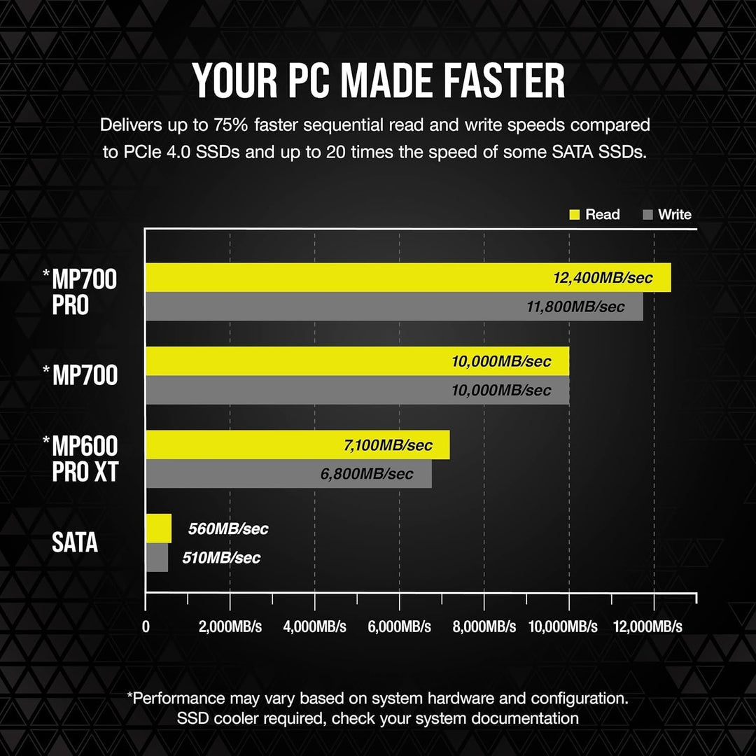 Corsair MP700 PRO Hydro X Series 2TB M.2 PCIe Gen5 x4 NVMe 2.0 SSD - M.2 2280 - Bis zu 12.400MB/sec