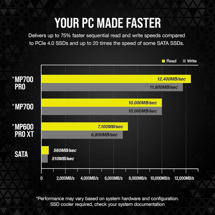 Corsair MP700 PRO Hydro X Series 2TB M.2 PCIe Gen5 x4 NVMe 2.0 SSD - M.2 2280 - Bis zu 12.400MB/sec