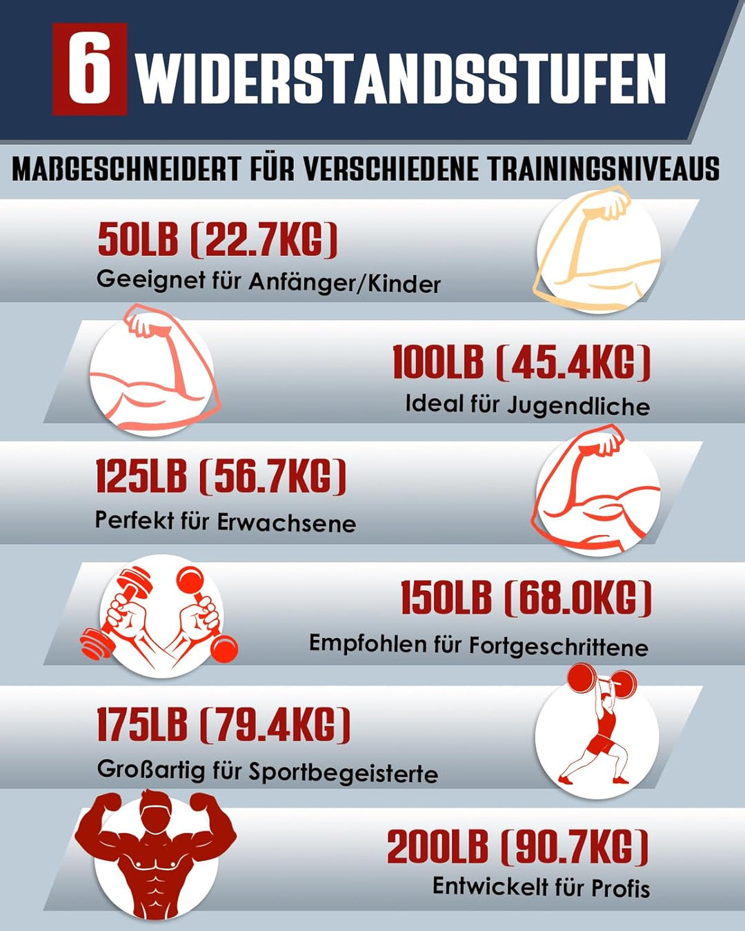 Handtrainer Fingertrainer, Griffkraft Trainer Trainingsset - 6er-Pack (50-200LB) Handgelenk Trainer,