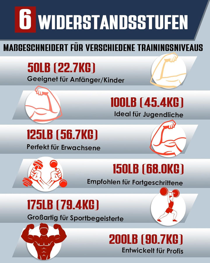 Handtrainer Fingertrainer, Griffkraft Trainer Trainingsset - 6er-Pack (50-200LB) Handgelenk Trainer,