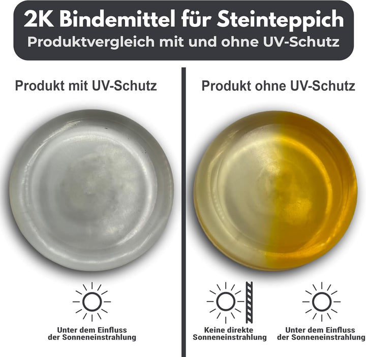 2K Bindemittel für Steinteppich Haftvermittler Natursteinteppich W727-6Kg, 6Kg