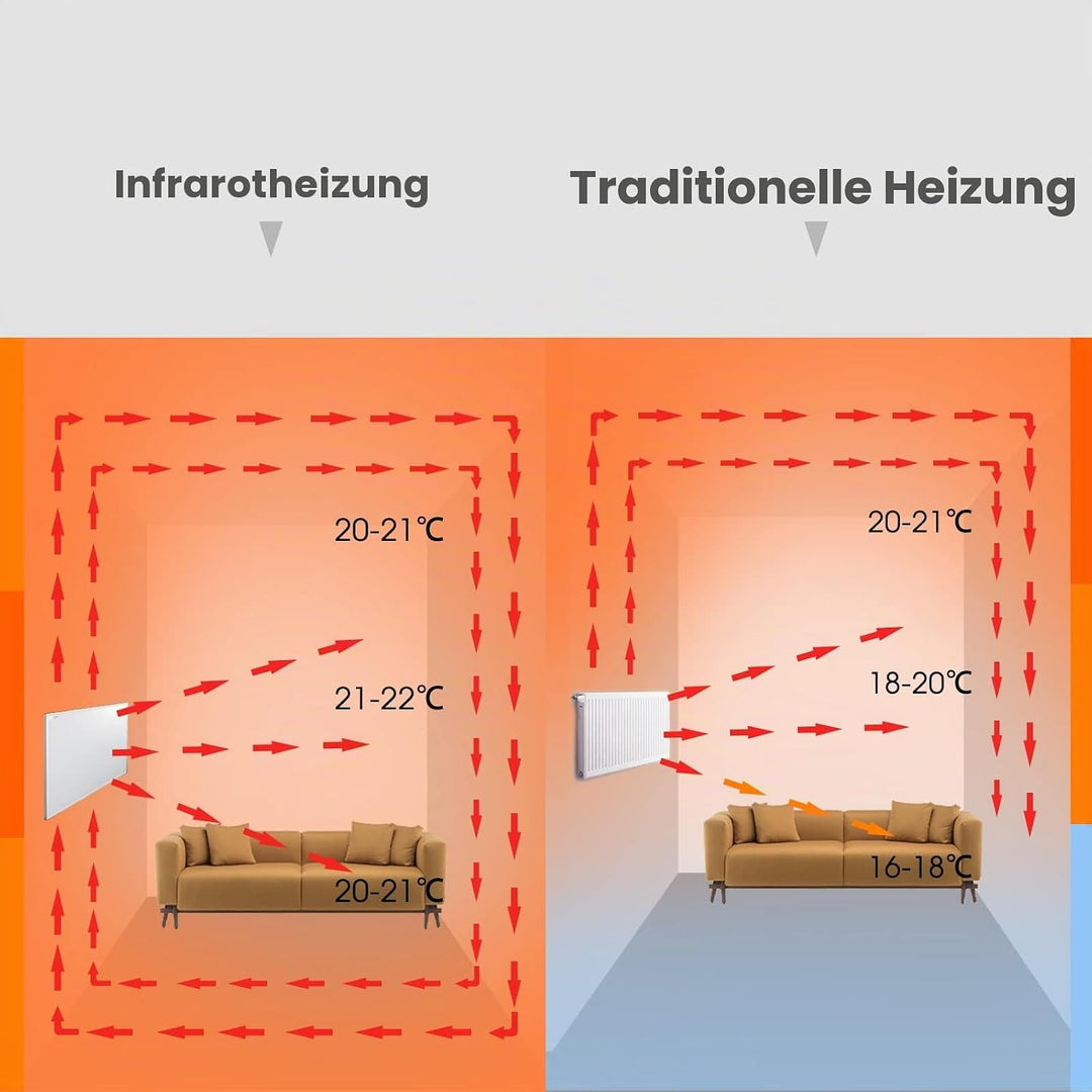 Infrarotheizung Standgerät Standfüssen - 300 Watt - Infrarot Elektroheizung Wandheizung Heizkörper H