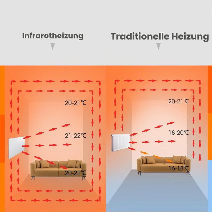 Infrarotheizung Standgerät Standfüssen - 300 Watt - Infrarot Elektroheizung Wandheizung Heizkörper H