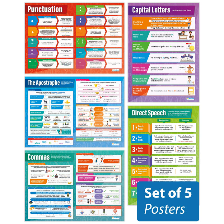 Daydream Education Poster „Punctuation“, Englisch-Poster, Glanzpapier, 850 mm x 594 mm (A1), Sprachp