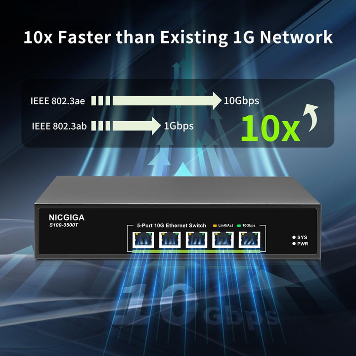 5 Port 10G Ethernet Switch Unmanaged,with 5X 10Gb Base-T RJ45 Ports, NICGIGA 10Gbps Network Switch E