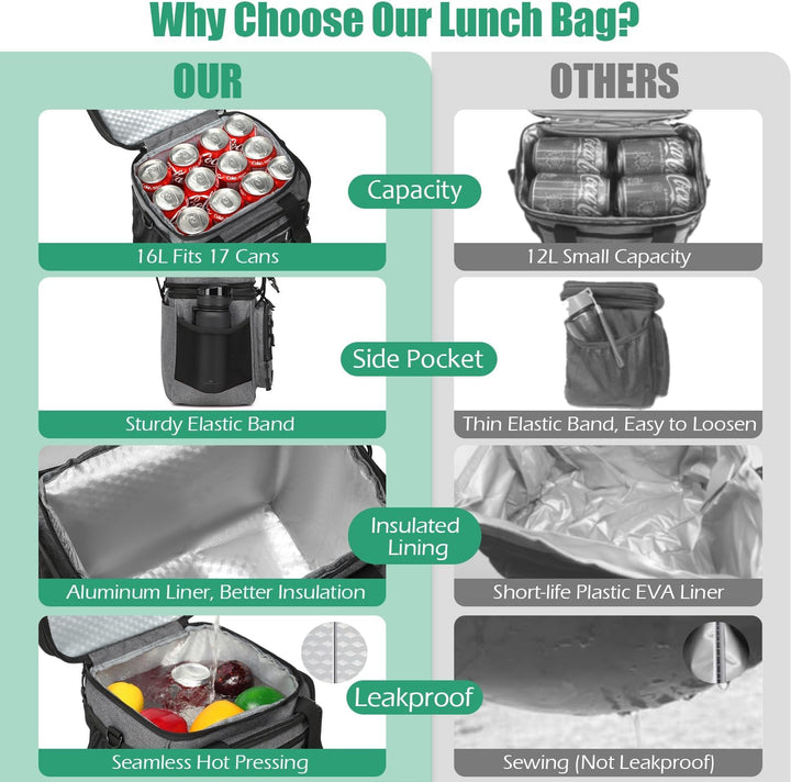 Kühltasche Picknicktasche erweiterbare Isoliertasche Lunchtasche Essen & Getränk Thermotasche für Sc