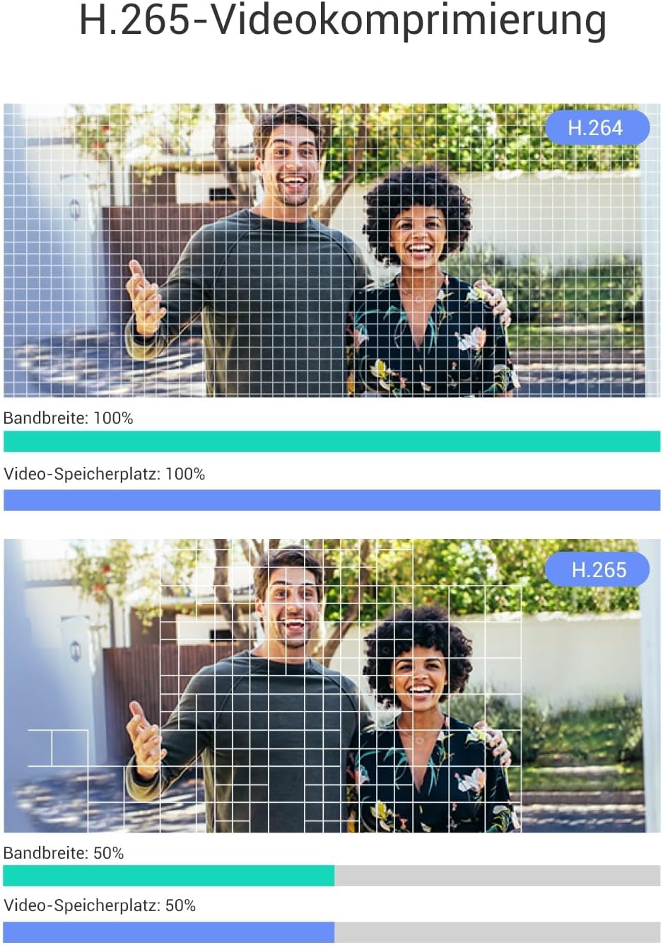 EZVIZ WLAN Türklingel mit 166° Weitwinkel und PIR-Sensor, 2MP Türspion Kamera mit 4,3 Zoll Farbbilds