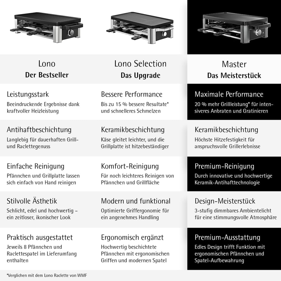 WMF Master Raclette Grill mit Keramikpfännchen und Schiebern, Raclette 8 Personen, 1500 W, mit Ablag