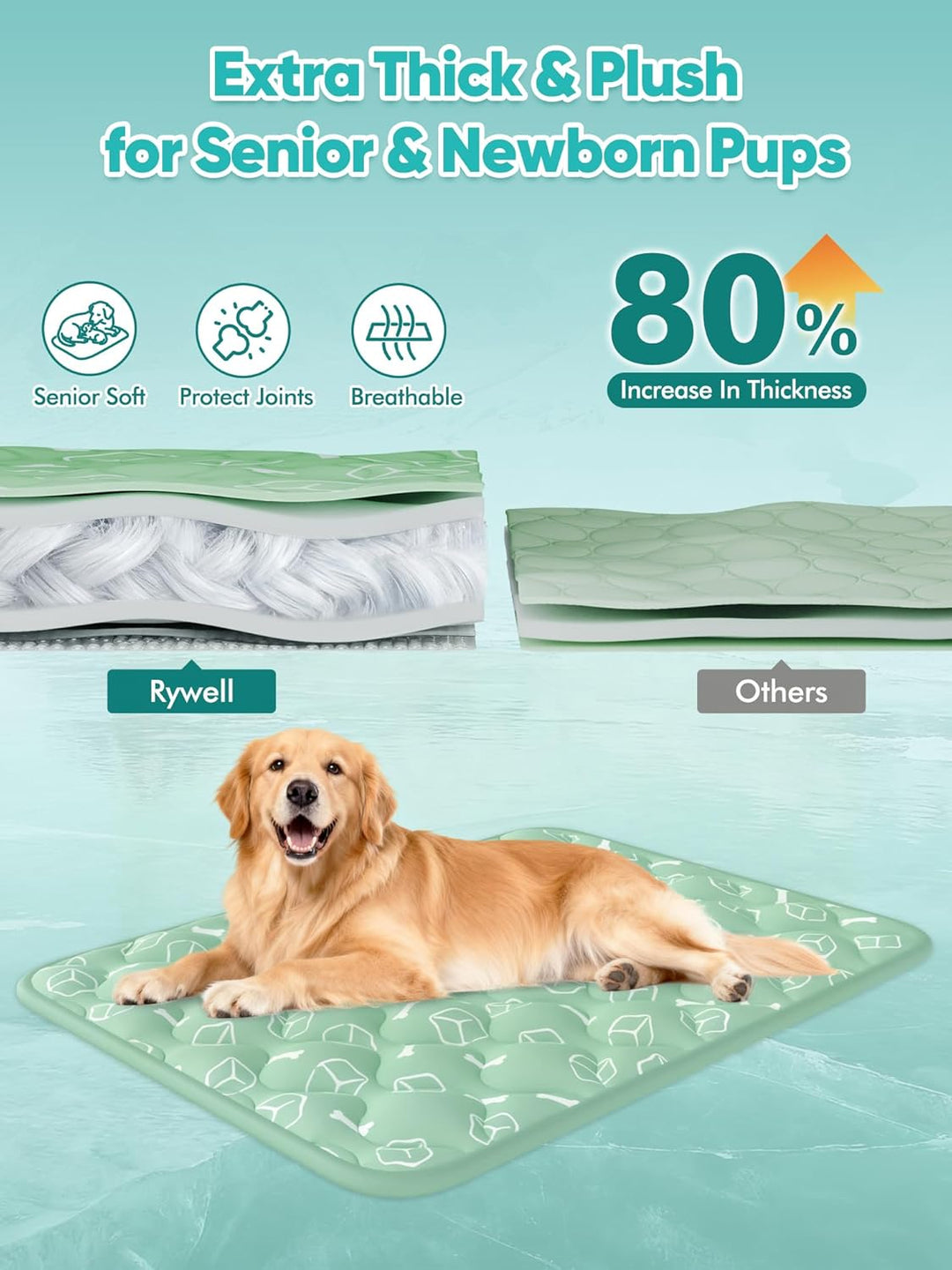 Rywell Kühlmatte für Hunde 90x70 cm, Plus Version, Selbstkühlend mit Arc-Chill-Gewebe, Verdickt, Far
