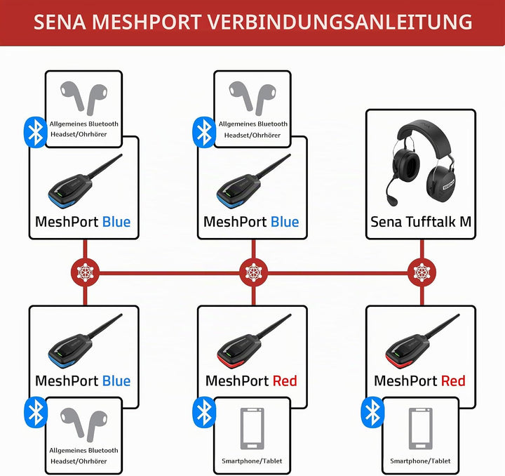 Sena MeshPort Red, MeshPort Red