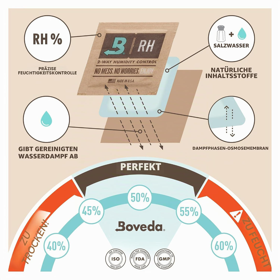 Boveda für Musikinstrumente | 2-Wege-Feuchtigkeitsregulierung mit 49% RH | Grösse 320 für Ausstellun