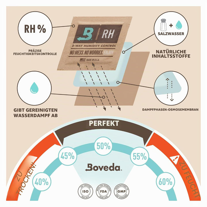 Boveda für Musikinstrumente | 2-Wege-Feuchtigkeitsregulierung mit 49% RH | Grösse 320 für Ausstellun