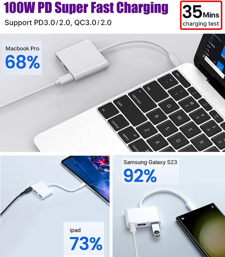 USB C auf HDMI Multiport Adapter für iPhone 15 MacBook Pro Air iPad Pro, Apple MFi zertifizierter Ty