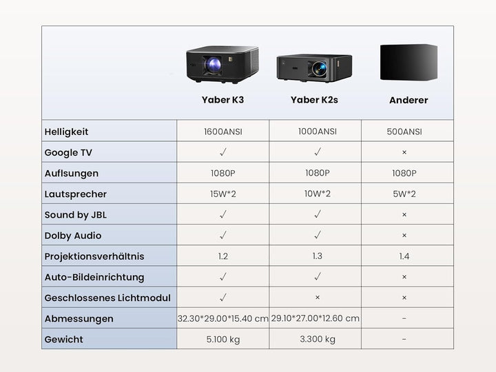 Yaber K3 Smart Beamer 【1600 ANSI & Google TV & Sound by JBL】 Tageslicht Beamer mit WiFi 6 & Bluetoot