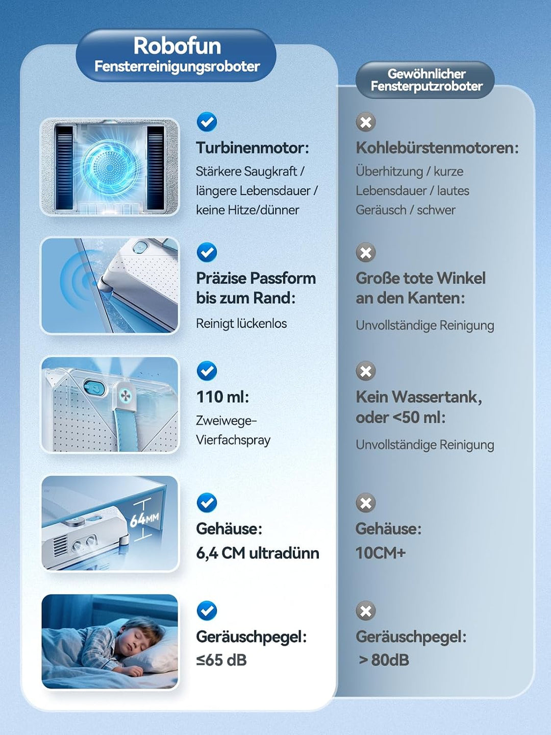 Keero Fensterputzroboter 2026 Neuheit, 9000Pa Fensterreiniger elektrisch Vier-Düsen-System, Randerke