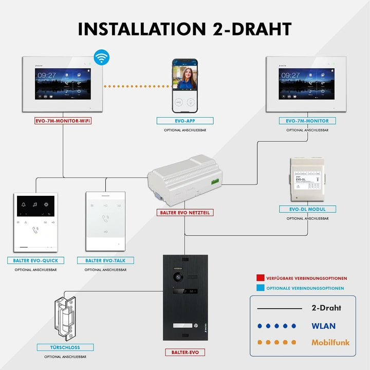 Nonic BALTER EVO Black Video-Türsprechanlage WLAN 1 Familienhaus (1x Türstation mit Kamera, 1x Touch