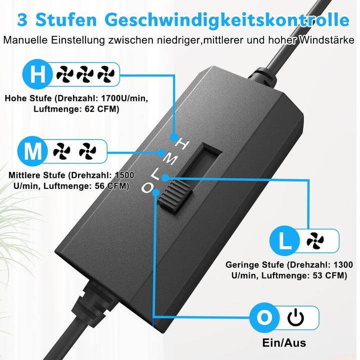 2X Radiallüfter USB mit drehzahlregler - 12V Gebläse Lüfter 75mm - 2-in-1 Radialgebläse für Heizkörp