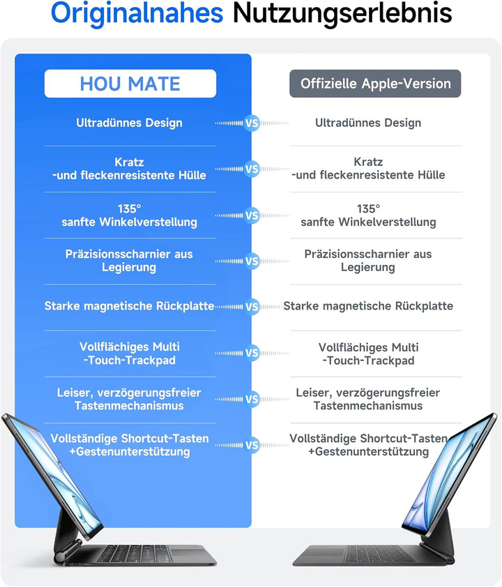 HOU Tastatur Hülle für iPad 11. Generation 2025 A16/10. Generation 2022, Magnetischer Ständer, Bluet