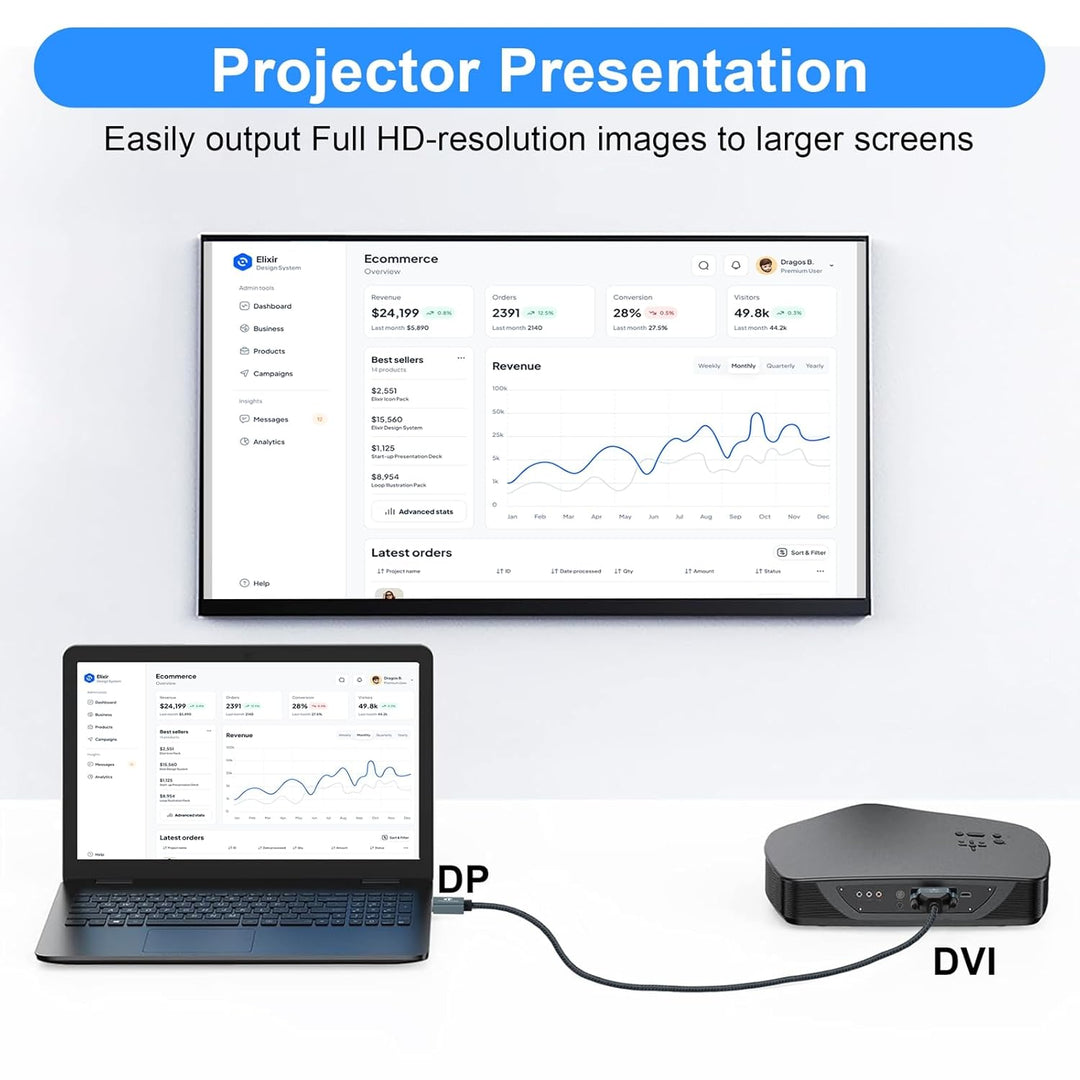 Displayport vers DVI Câble 5M, DP vers DVI-D Nylon Tressé Adaptateur,Mâle vers Mâle 1080P@60Hz Ligne