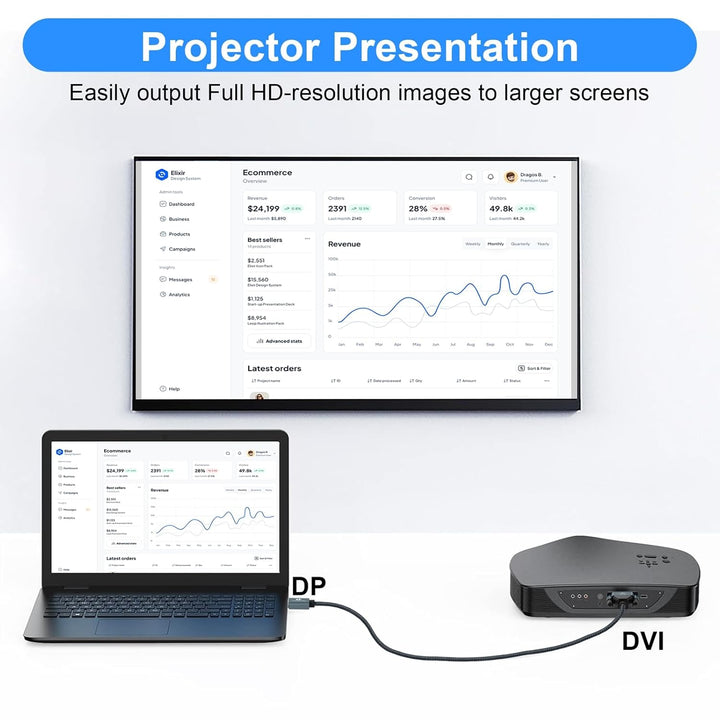 Displayport vers DVI Câble 5M, DP vers DVI-D Nylon Tressé Adaptateur,Mâle vers Mâle 1080P@60Hz Ligne
