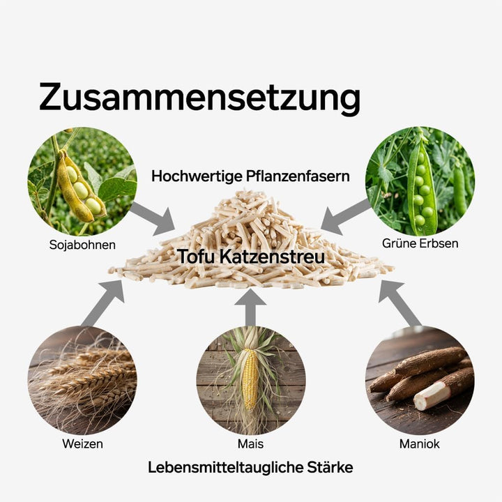 pidan Mix Tofu Katzenstreu (4 x 2,4 kg/6 l Beutel), 100% natürliches, geruchloses Tofustreu mit Bent