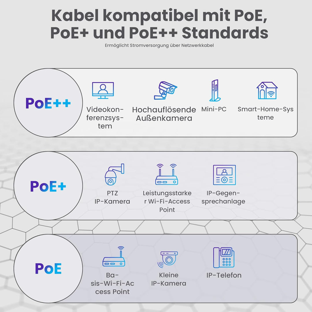 Extralink 305m CAT5e Netzwerkkabel Outdoor LAN Kabel Verlegekabel Ethernet Installationskabel – 100%