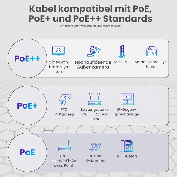 Extralink 305m CAT5e Netzwerkkabel Outdoor LAN Kabel Verlegekabel Ethernet Installationskabel – 100%