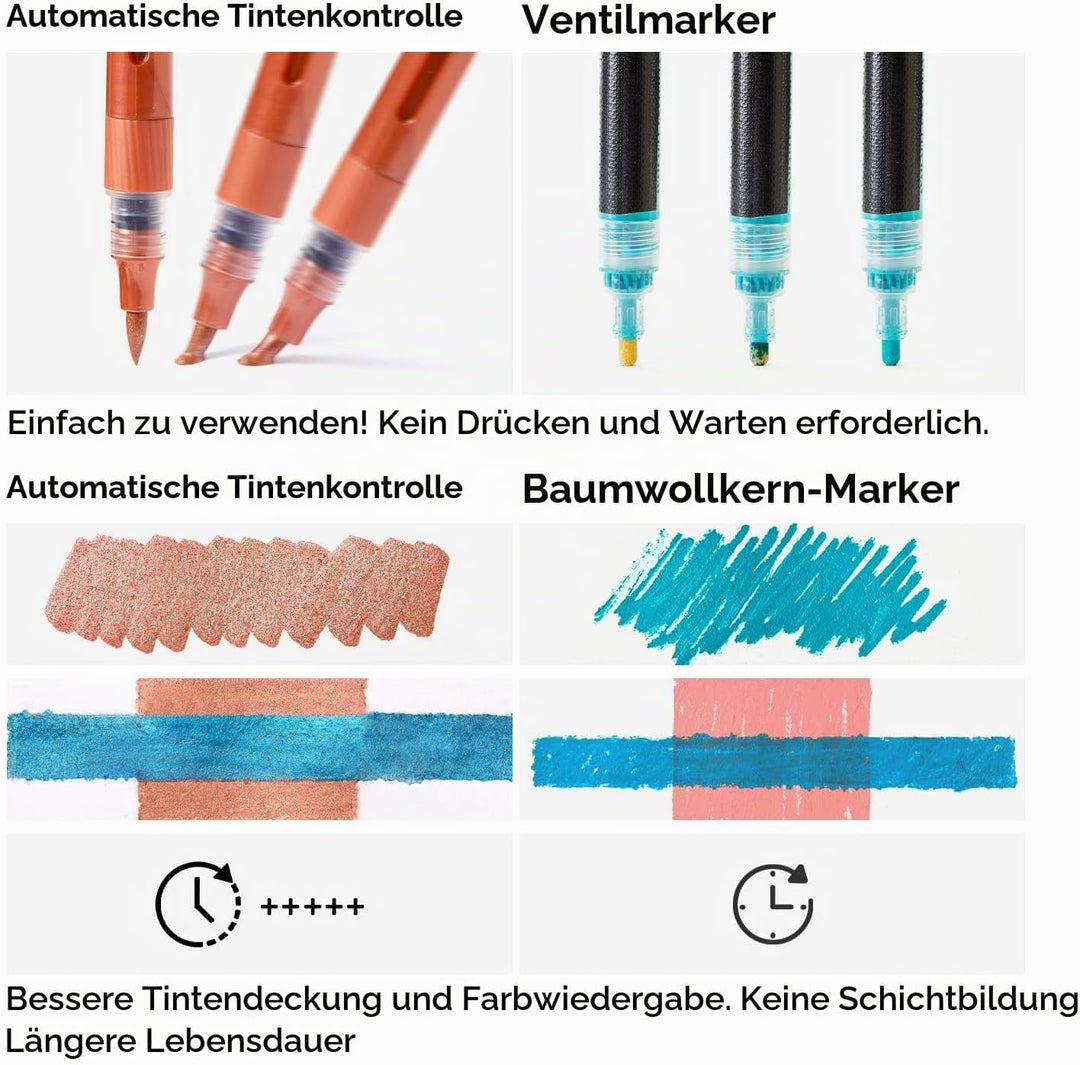 Shuttle Art 24 Metallic Acrylstifte für Steine wasserfest, Steine bemalen Stifte Set mit automatisch