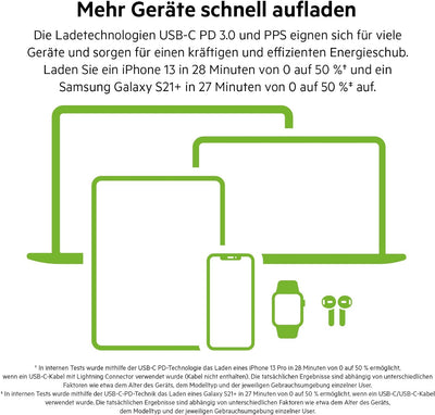 Belkin 65-W-USB-C-Ladegerät mit 2 Ports und USB-C/C-Kabel, Schnellladen mit Power Delivery3.0 und Ga