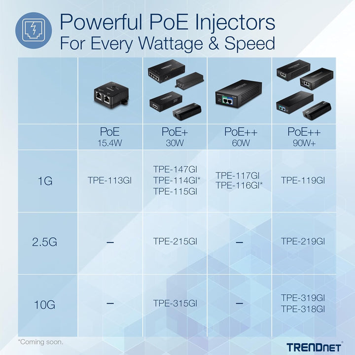 TRENDnet, TPE-113GI, Gigabit PoE Injektor (15,4 W), Maximale Entfernung 100 m, Schwarz PoE Injector,