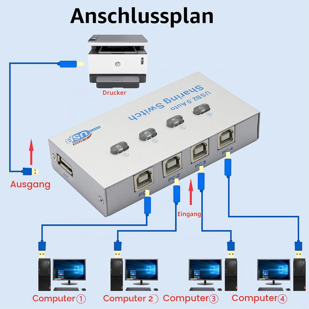 SinLoon Drucker-Splitter, USB-Drucker Sharing Switch, 4 Ports, 4 PC Share 1 USB-Gerät, High-Speed Sh