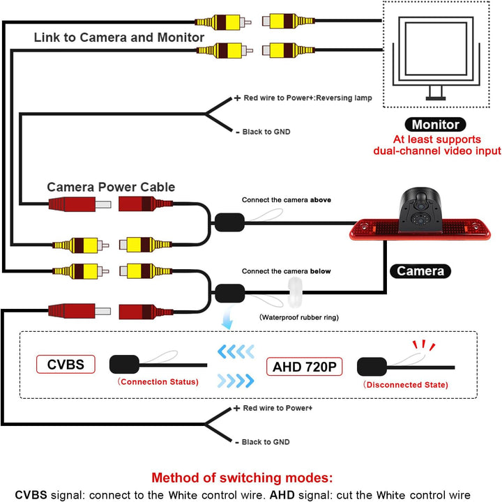 SIXWIN 720P Rückfahrkamera mit Bremsleuchten-Integration – Dual-Kamera-System für Citroën Jumpy | Pe