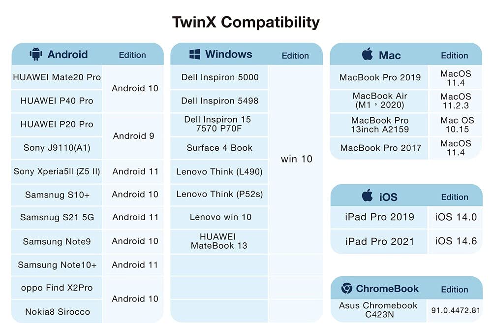EZCast Wireless Display Transmitter and Receiver (TwinX Package USB-C Transmitter and HDMI Receiver)