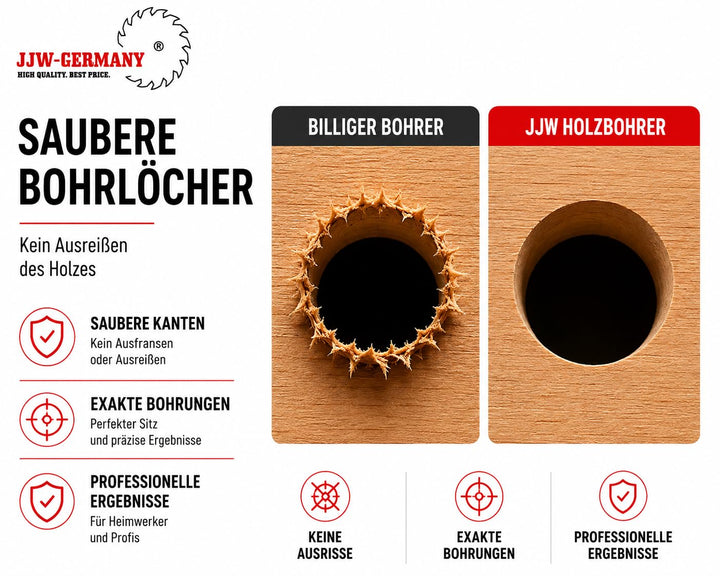 jjw-germany HSS-G 25-tlg Präzisions - Holzbohrer Set - 1-13mm > 0,5mm steigend, für Holz, MDF, Spanp