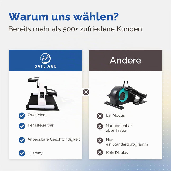 Sitzfahrrad mit 6 Stützstufen - elektrisch oder manuell angetrieben - Bürofahrrad - für Arme und Bei